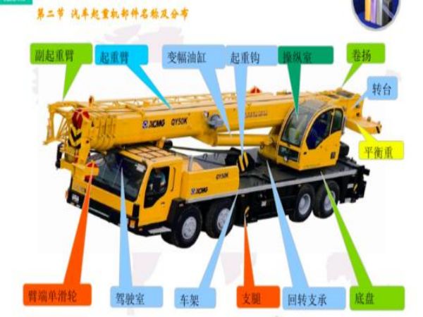 南阳市吊车出租_关于吊车出租中的相关配置